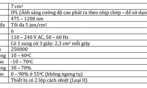 MÁY TRIỆT LÔNG CÁ NHÂN CHUYÊN NGHIỆP BEURER IPL10000